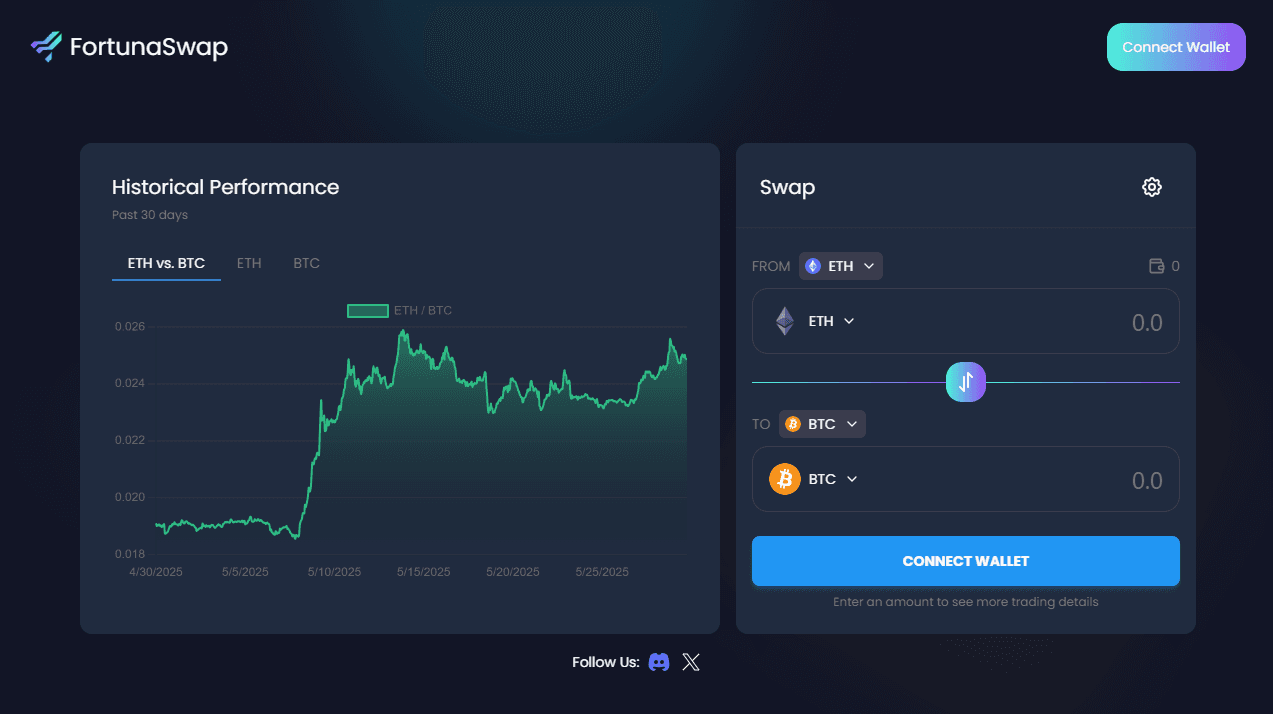 FortunaSwap Interface